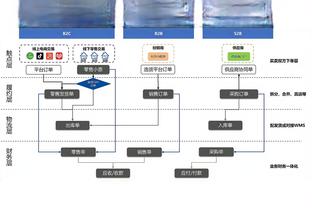 鹈鹕三分38投20中！科尔：对面进了很多高难度球 我们防守到位了