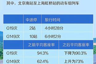 巴特勒：邓罗是一台篮球机器 他不止是个三分射手